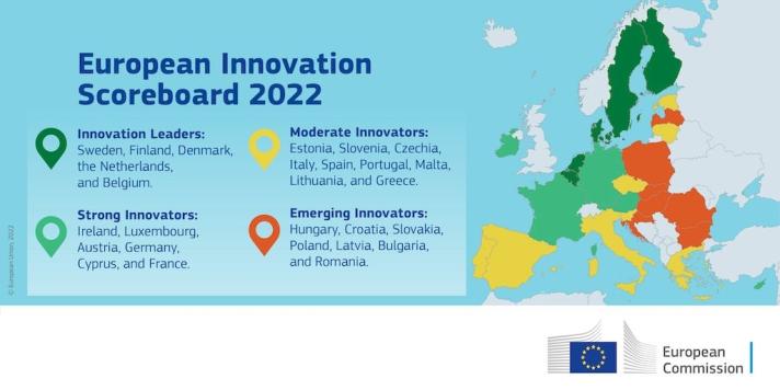 Illustrative graphic showing individual country performances on the 2022 EU Innovation Scoreboard