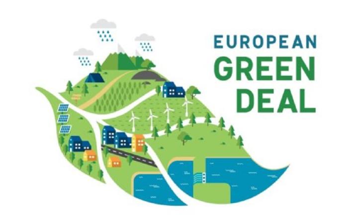 Visual about the European Green Deal