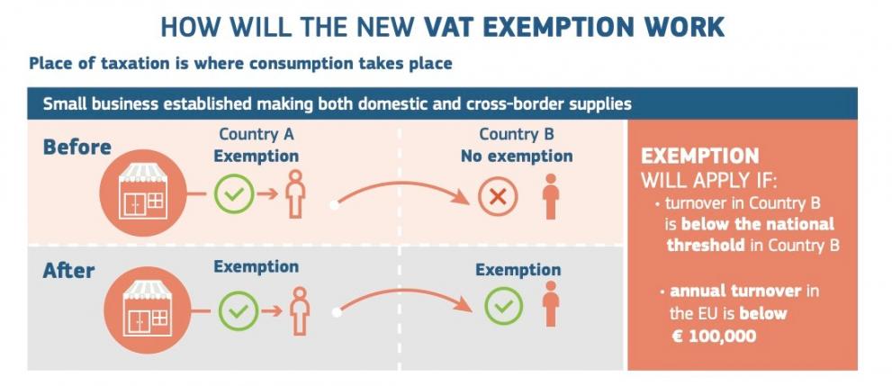 Infographic about how the new VAT exemption will work