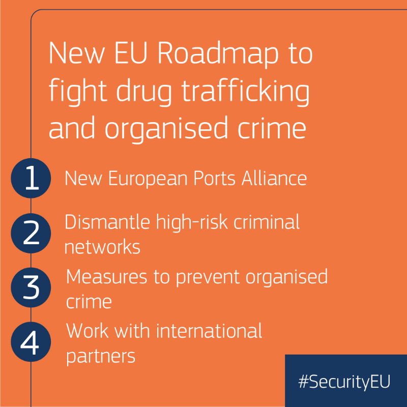 Visual about the new EU roadmap to fight drug trafficking and organised crime listing the 4 main priorities