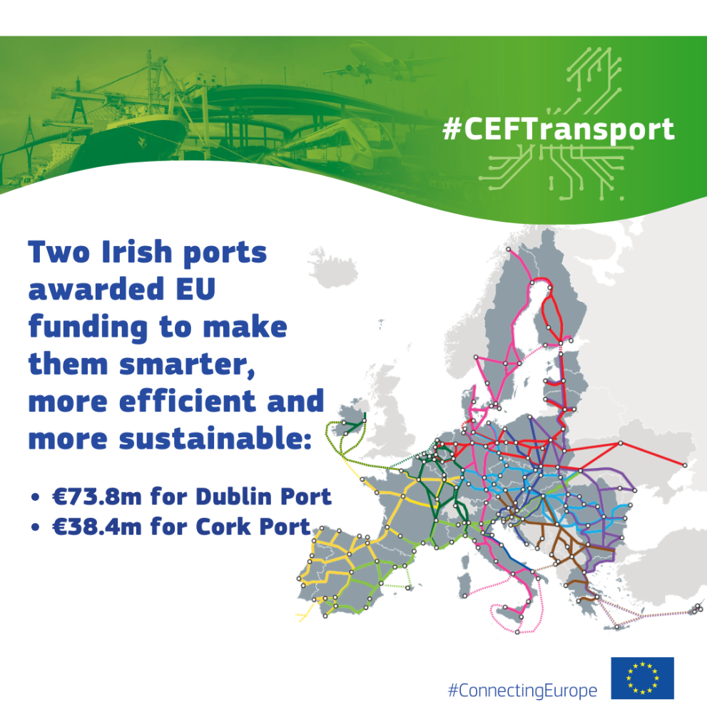 Image of map of Europe showing transport connections and text: Cork and Dublin ports awarded EU funding to upgrade their infrastructure and make it smarter, more efficient and more sustainable. €73.8m for Dublin Port. €