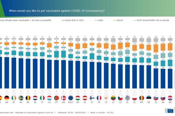 Table from the Eurobarometer