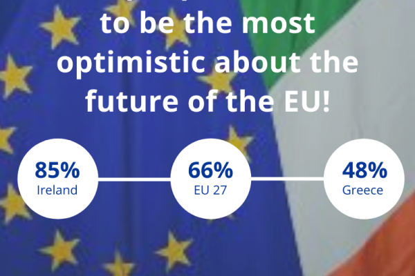 Infographic: Eurobarometer spring 2021