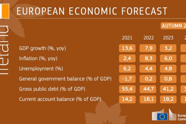 Autumn 2022 Economic Forecast for Ireland: Table showing the key figures